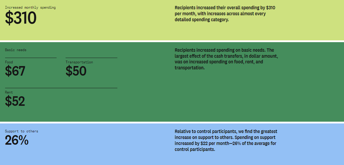 What Happens When You Get Free Money? 3 What Happens When You Get Free Money?