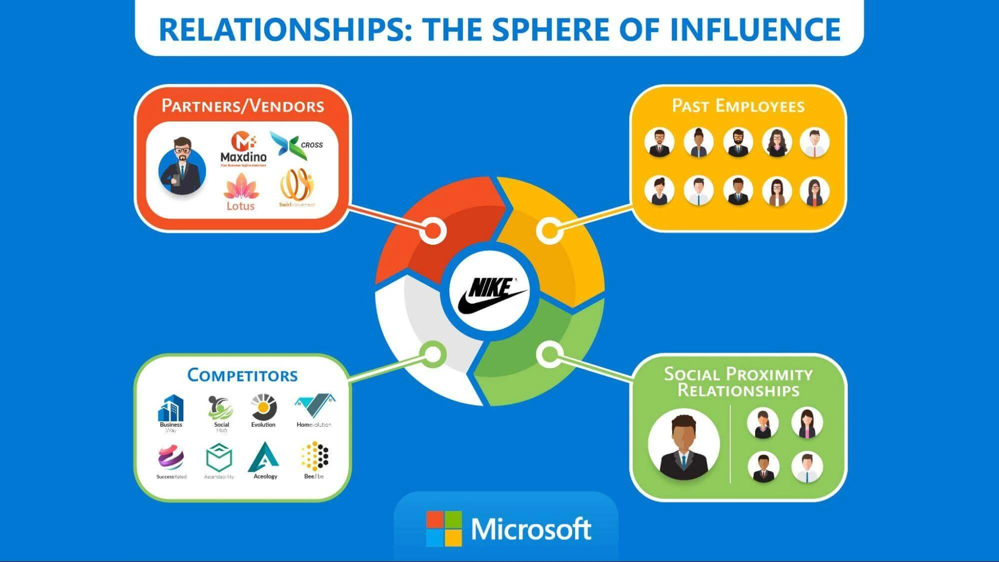You are Small for a Reason = Indecisive & Non-Committal 4 From One to Many: The Ripple Effect of Customer Connections