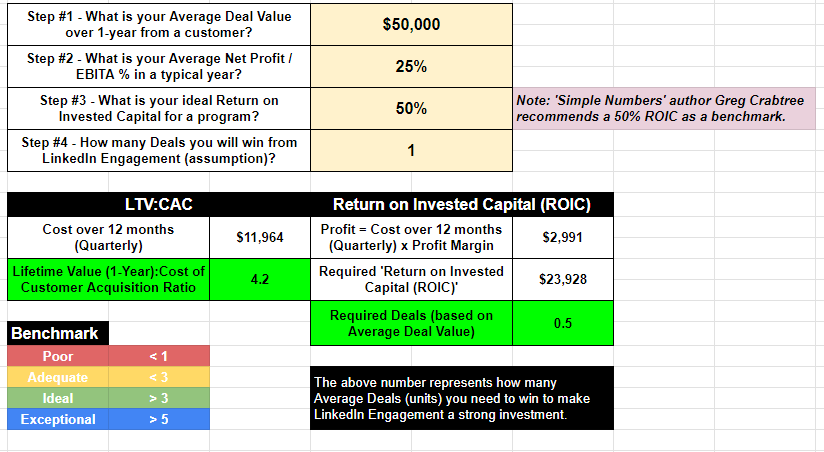 Cracking $1M in Year One: Our LinkedIn Playbook 2 The LinkedIn Prospecting Equation No One Talks About. Cracking $1M in Year One:
Our LinkedIn Playbook