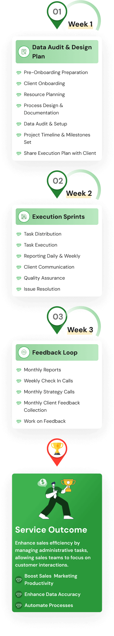Sales Data & CRM Optimization