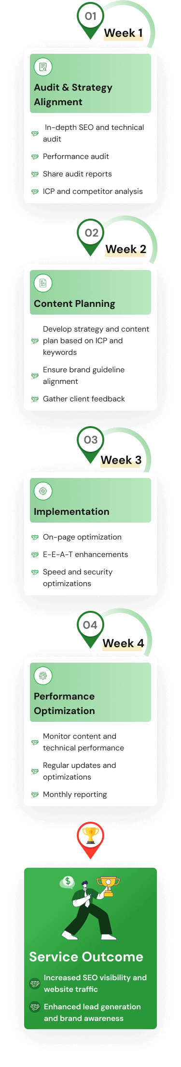 Website Optimization