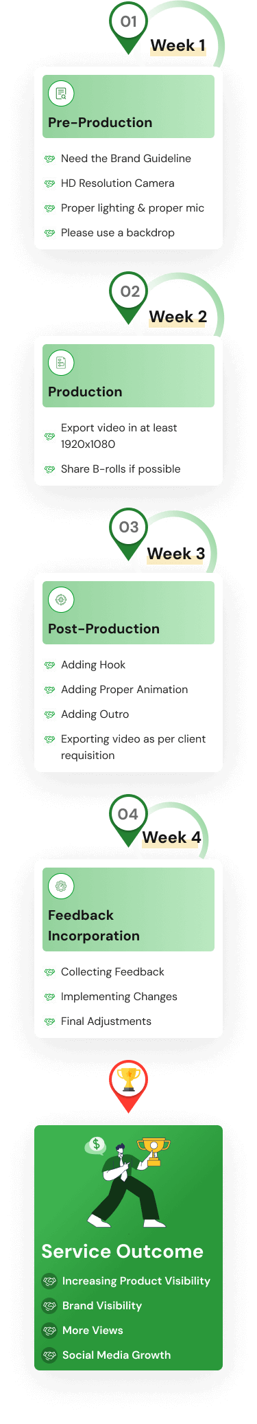Video Editing-as-a-Service