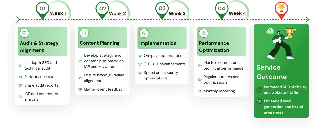 Website Optimization