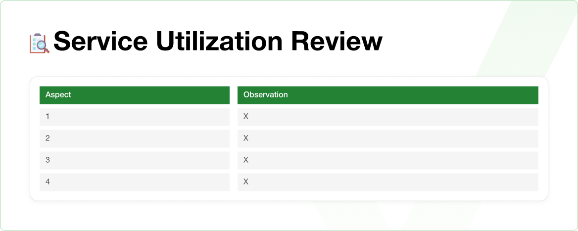 Performance & Planning Review