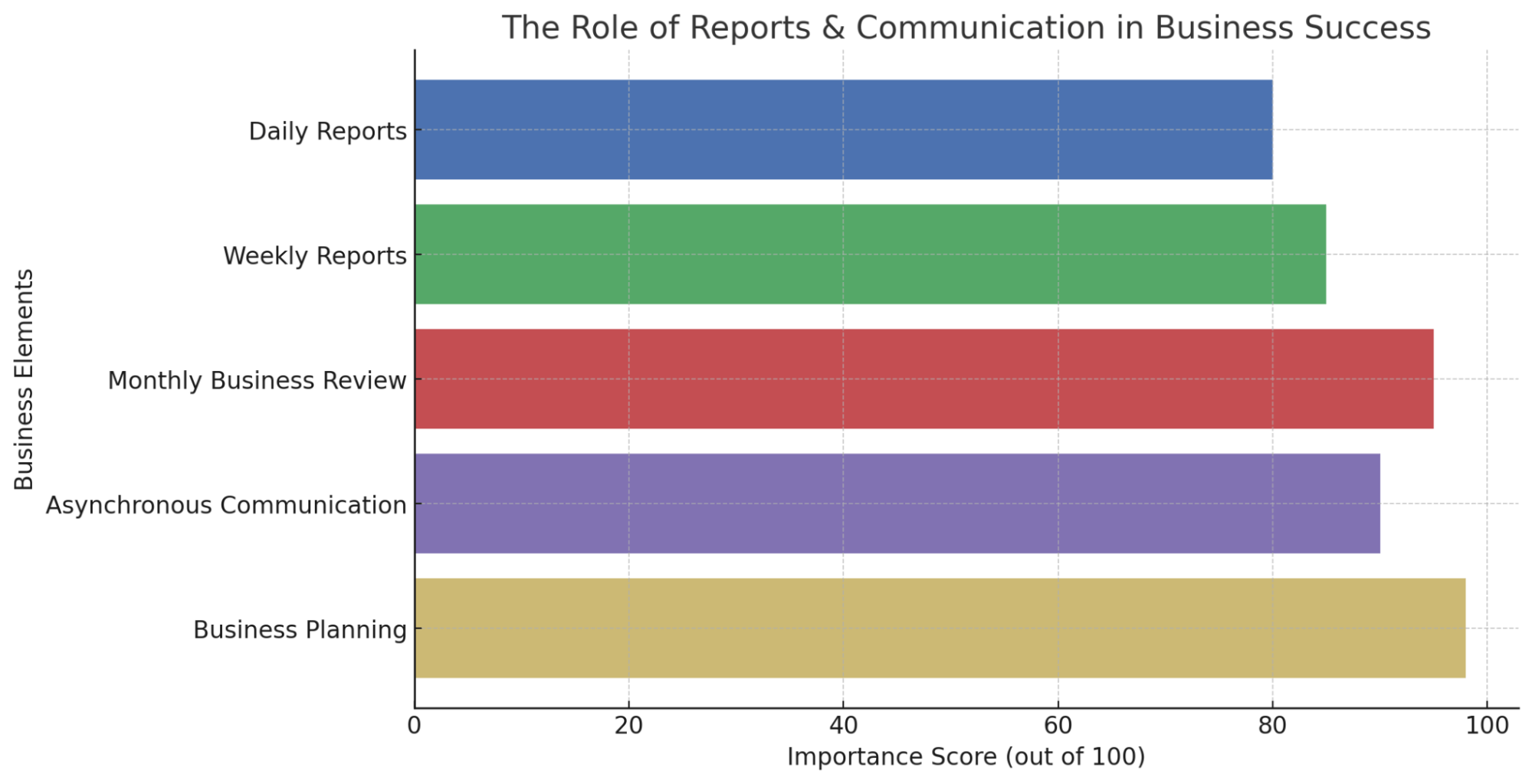 From Insights to Impact: How Clear Communication & Planning Drive Success 2 image1 1