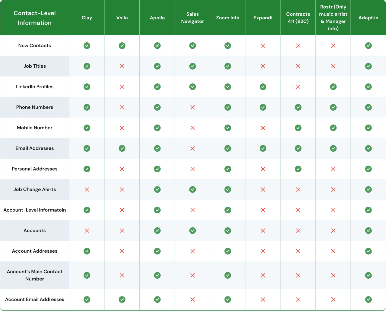 Sales Data & CRM Optimization