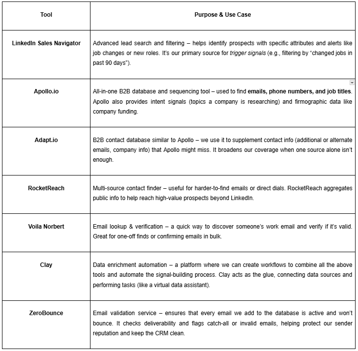 How to Build, Enrich, and Track Signals for Smarter Prospecting 2 image6