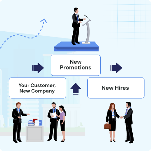 Customers on the Move/Job Changes