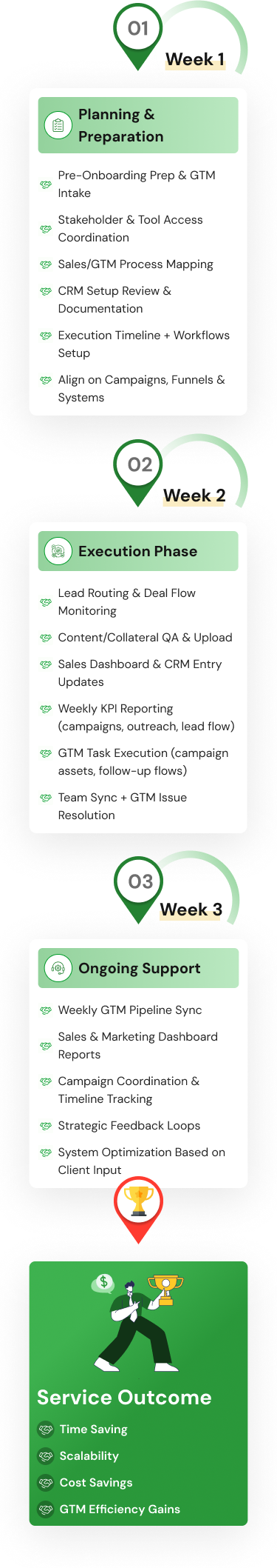 Go To Market Administration