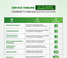 Service timeline