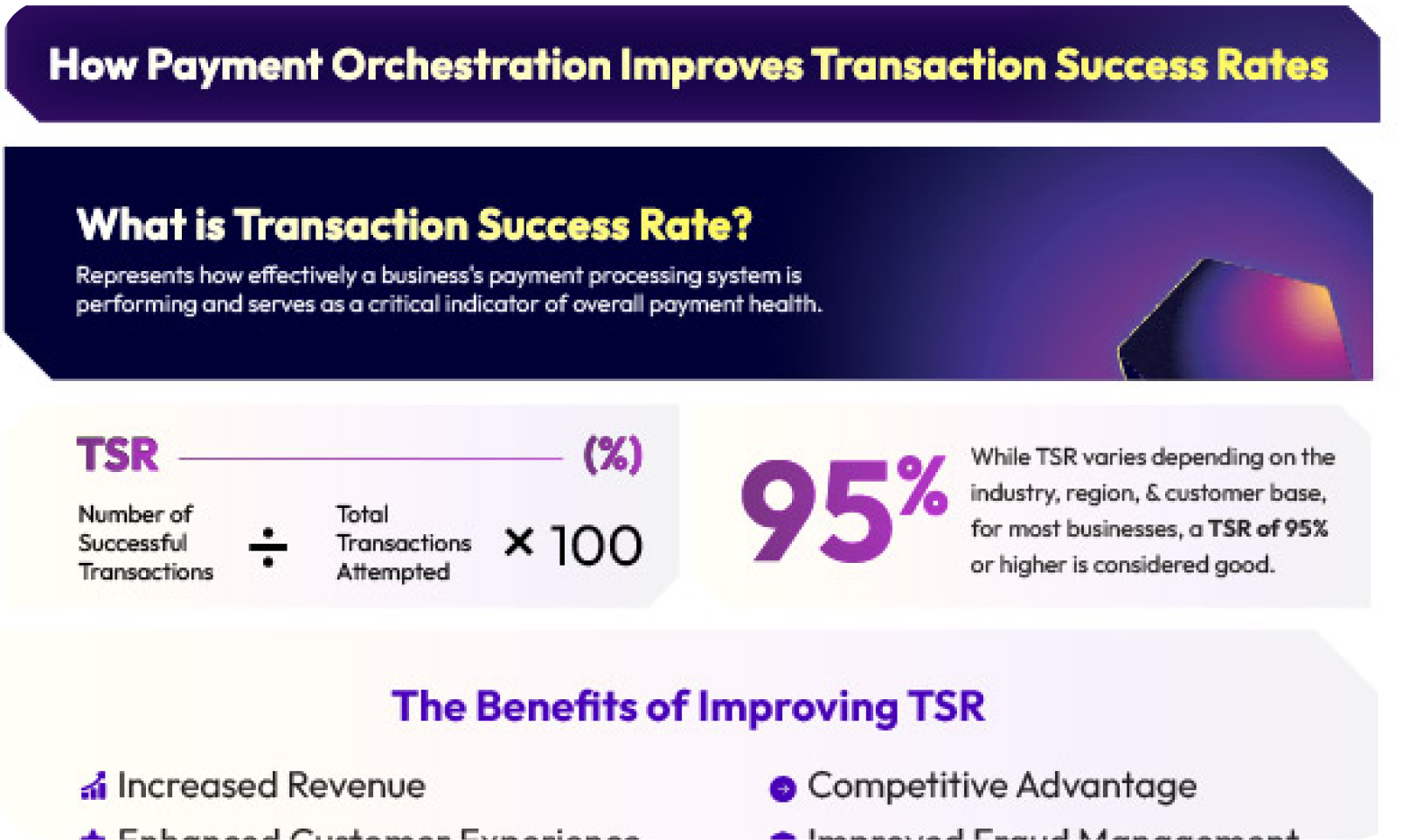 Linkedin Graphics Post for IXOPAY