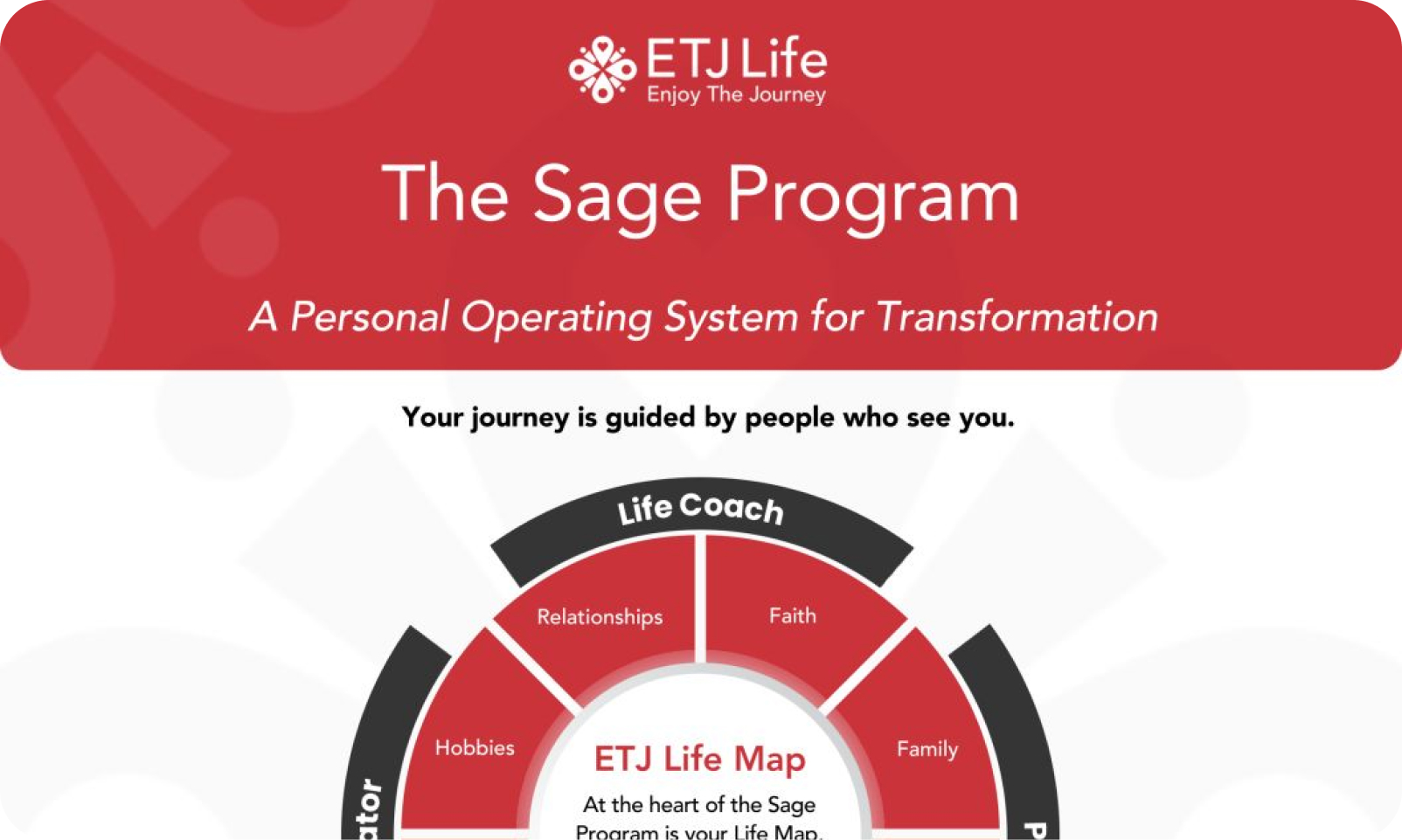 The Sage Program Infographic for ETJ