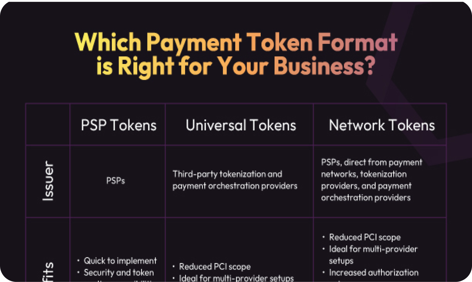 Token Format Image for Social Media
