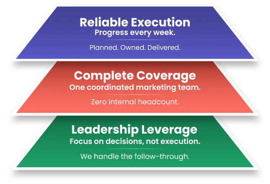 Fractional Marketing Team