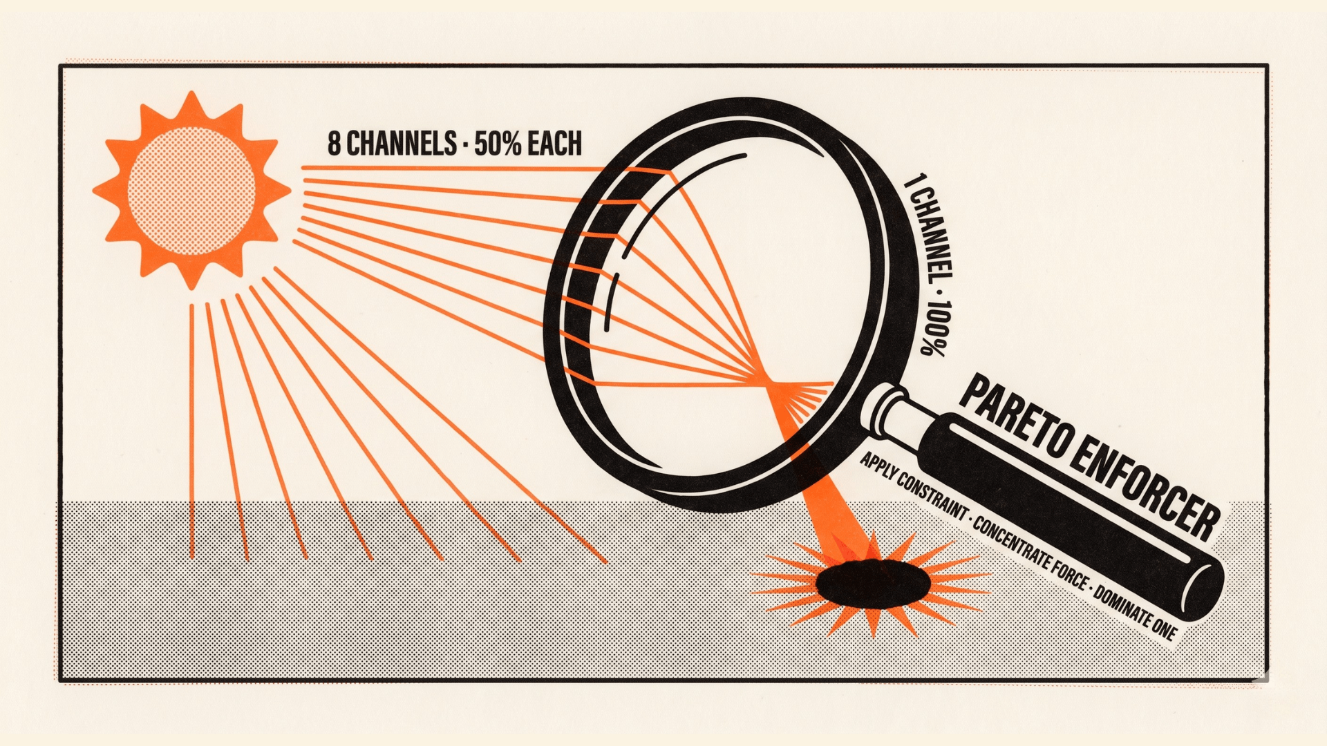 The Case for Doing More, With Less: How Constraint Drives Better Business Decisions 4 image2